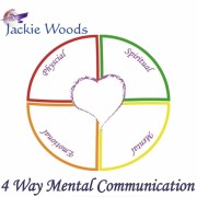 4 Way Communication Massage CE Course