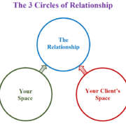 Relationship Circles